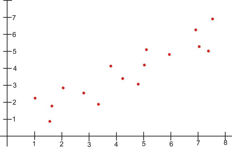 Scatter Plot PANDAS