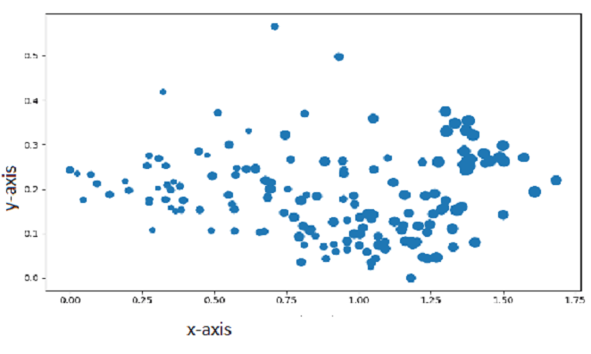 Scatter Plot PANDAS