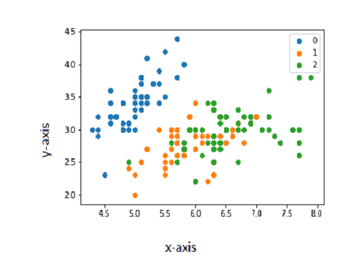 Scatter Plot PANDAS