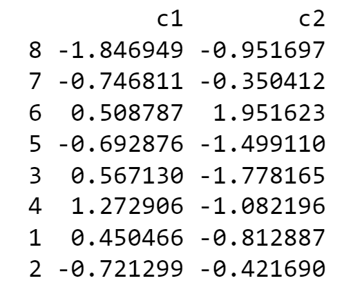Sort a dataframe based on a column in Python