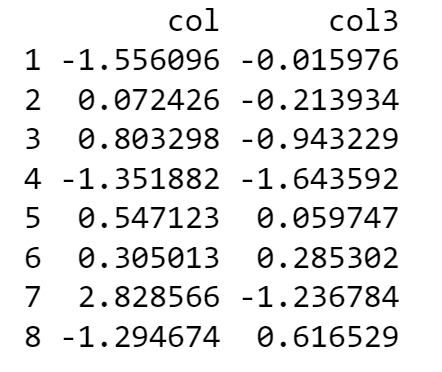 Sort a dataframe based on a column in Python