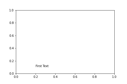 Text box with Line Wrapping in Matplotlib