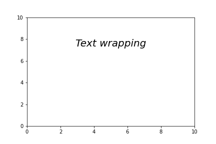 Text box with Line Wrapping in Matplotlib