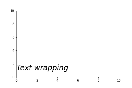 Text box with Line Wrapping in Matplotlib