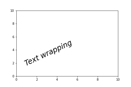 Text box with Line Wrapping in Matplotlib