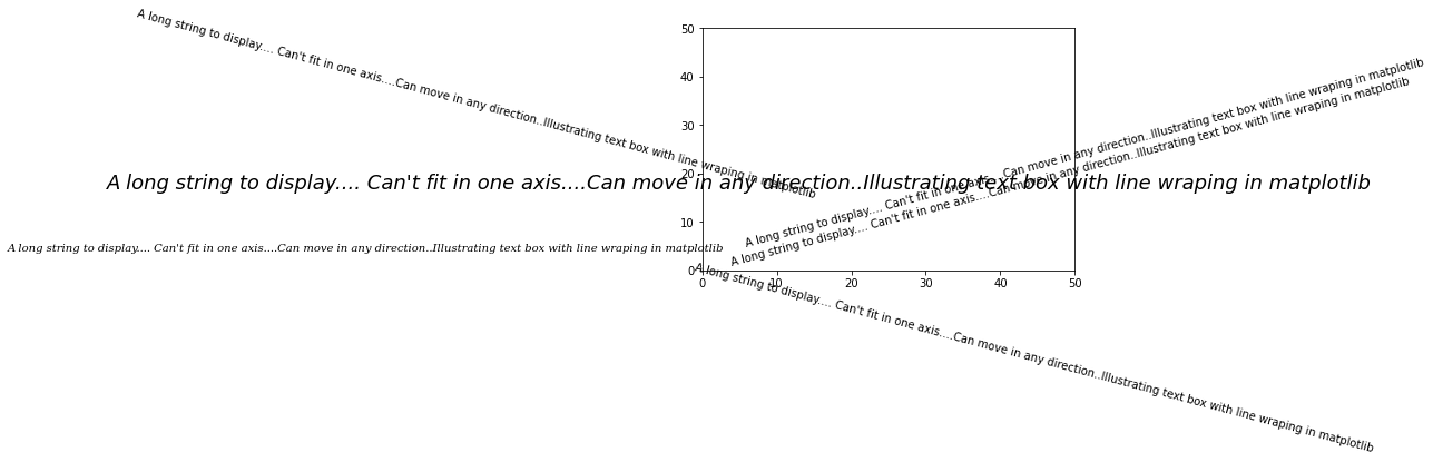 Text box with Line Wrapping in Matplotlib
