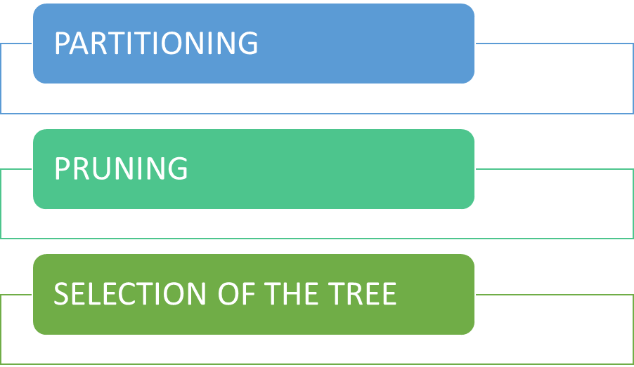 DECISION TREE IN R PROGRAMMING
