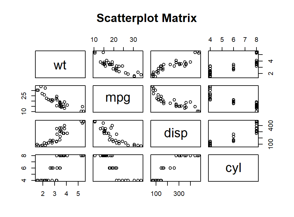 r scatter plot calculator