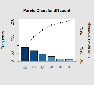 VARIOUS TYPES OF CHARTS IN R PROGRAMMING