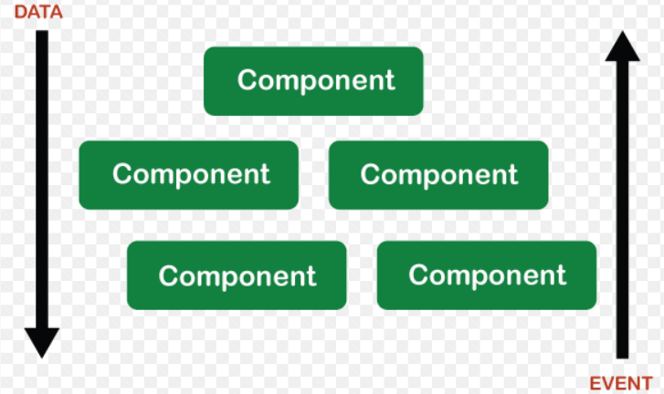 React Features