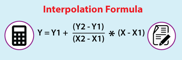 SciPy Interpolation