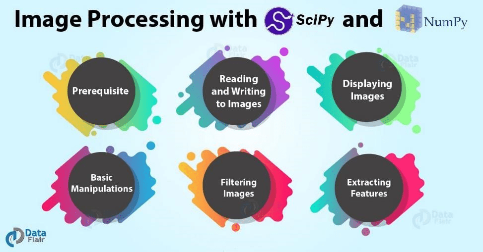 SciPy Multidimensional image processing