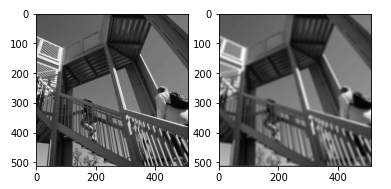 SciPy Multidimensional image processing