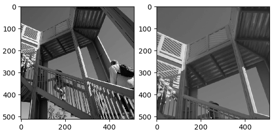 SciPy Multidimensional image processing