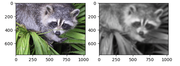 SciPy Multidimensional image processing