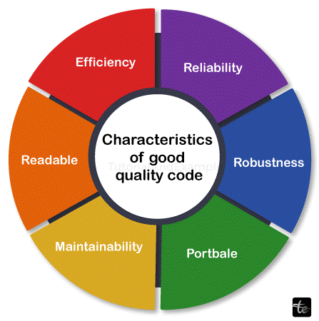 Coding Conventions in Software Engineering