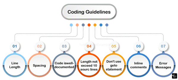 Coding Conventions in Software Engineering