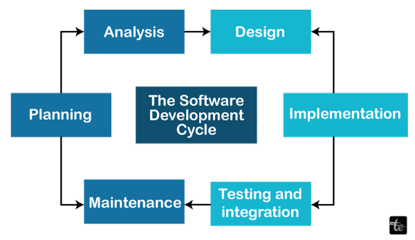 Conceptual and Technical Design in Software Engineering/>
<!-- /wp:html -->

<!-- wp:heading -->
<h2 class=