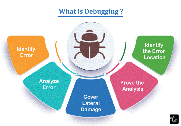 Debugging Strategies in Software Engineering