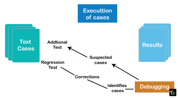 Debugging Strategies in Software Engineering