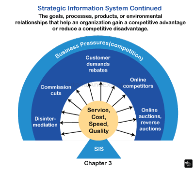 Information System for Strategic Advantage/>
<!-- /wp:html -->

<!-- wp:heading -->
<h2 class=