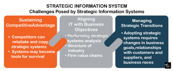 Information System for Strategic Advantage/>
<!-- /wp:html -->

<!-- wp:heading -->
<h2 class=