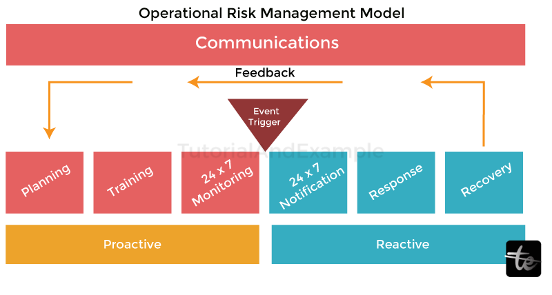 reactive-and-proactive-software-risk-management-in-software-engineering