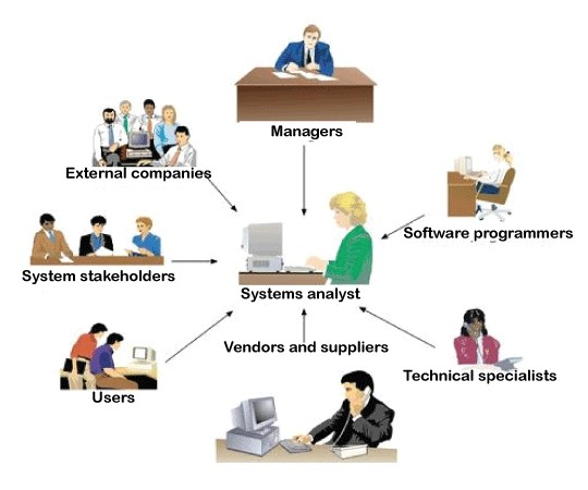 Role of System Analyst in Software Engineering