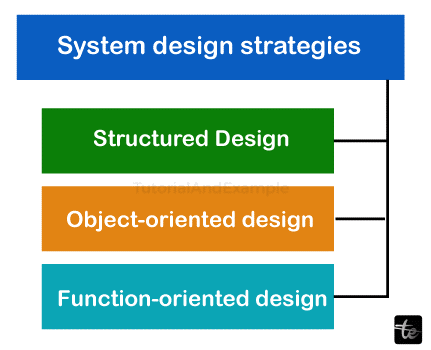 Software Design Strategies