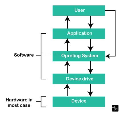 Types of Systems in Software Engineering