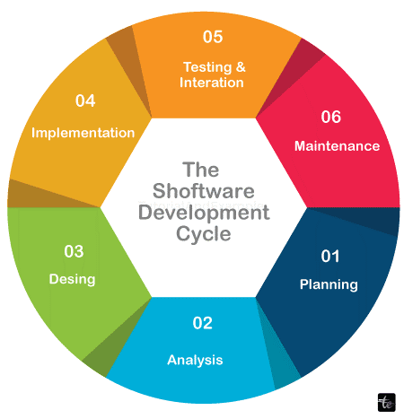 Types of Systems in Software Engineering