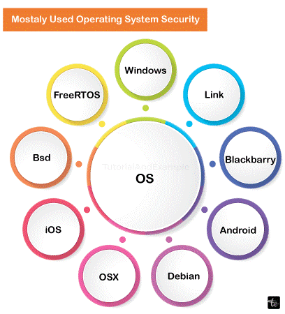 Types of Systems in Software Engineering