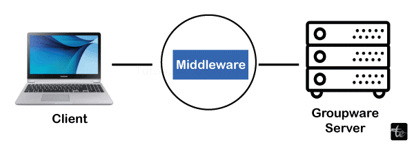 Types of Systems in Software Engineering