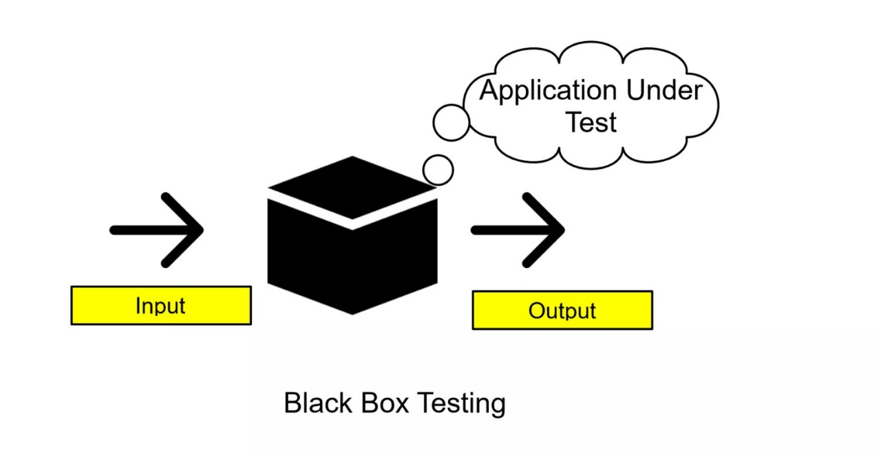 Black box test. Тестирование черного ящика. Test Box. Блок схема тестирования чёрного ящика. Черный ящик Истона.