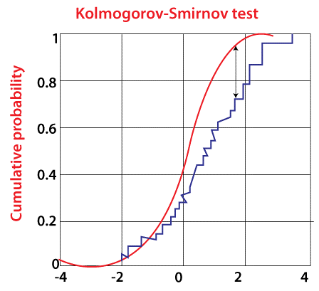 Kolmogorov–Smirnov test in SPSS