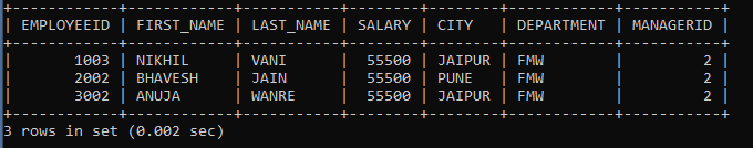 SQL Comparison Operator