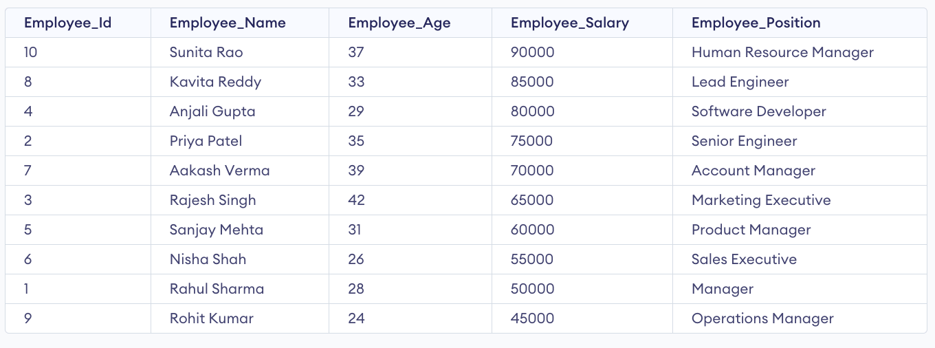 SQL ORDER BY DESC