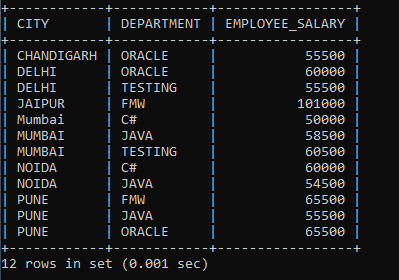 SQL SELECT SUM