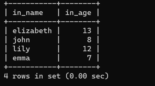 SQL Union Clause