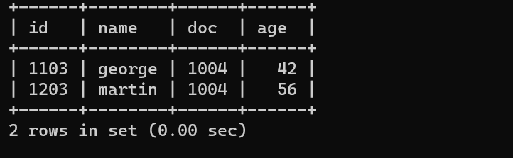 SQL Union Clause