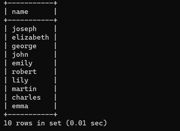 SQL Union Clause