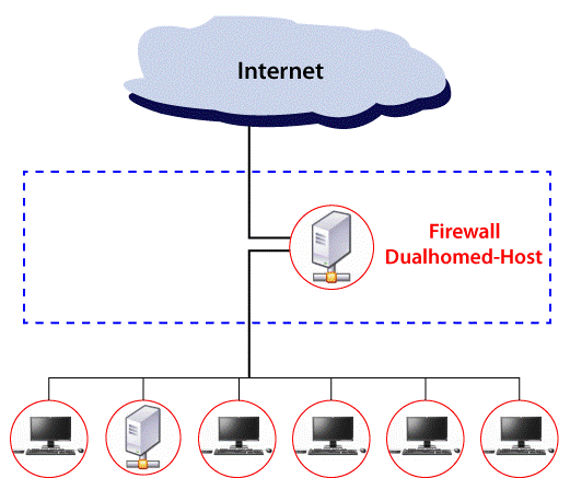 Firewall Architecture - TAE
