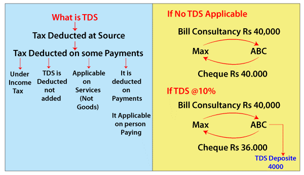 What Is TDS