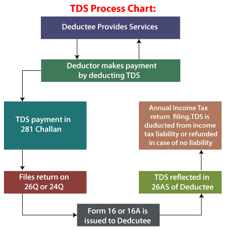 What Is TDS